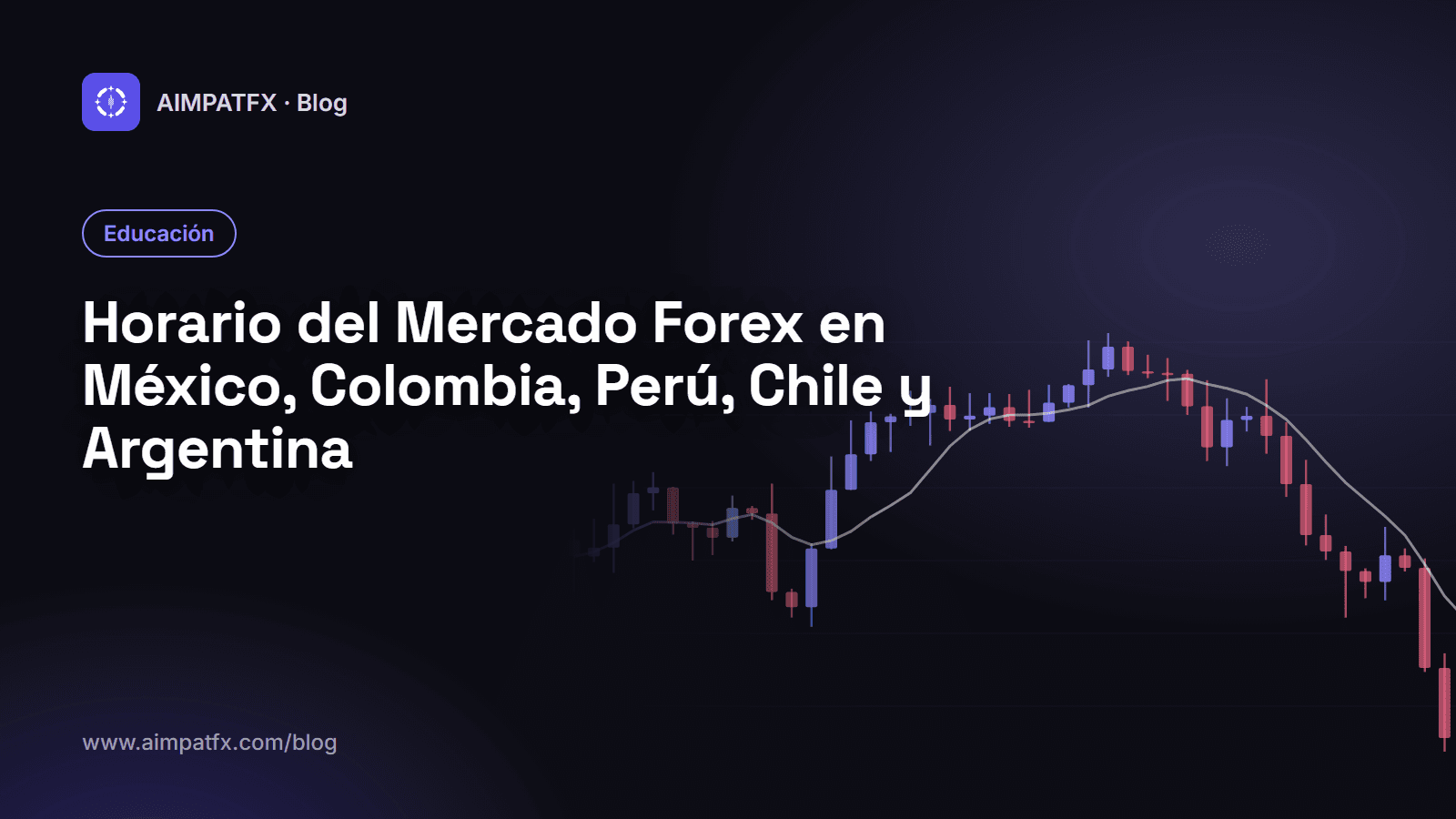 Horario del Mercado Forex en México, Colombia, Perú, Chile y Argentina